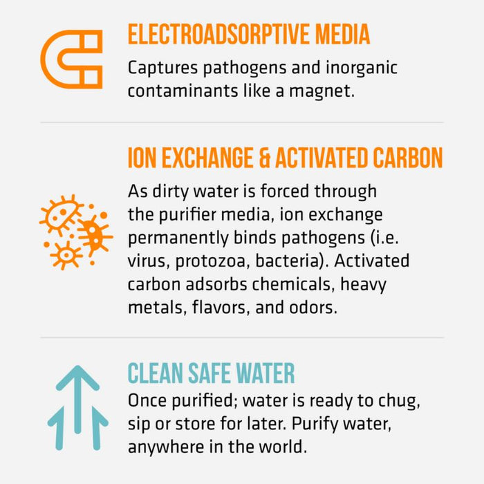 GRAYL GeoPress™ Replacement Purifier Cartridge